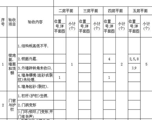 分戶驗收方案注意事項