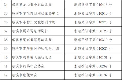 登記照注意事項(xiàng),登記結(jié)婚照注意事項(xiàng),登記明細(xì)賬的注意事項(xiàng)