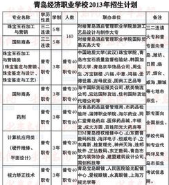 招生的注意事項(xiàng),幼兒園招生注意事項(xiàng),招生注意事項(xiàng)和規(guī)章制度