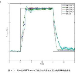 離心泵性能實驗注意事項,風機性能實驗注意事項,電容式傳感器的性能實驗注意事項