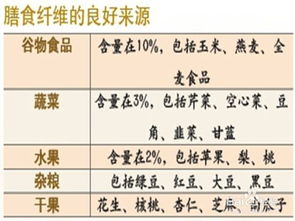 高脂血癥的飲食注意事項(xiàng)