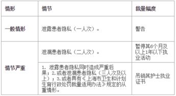 重整醫(yī)囑注意事項(xiàng)