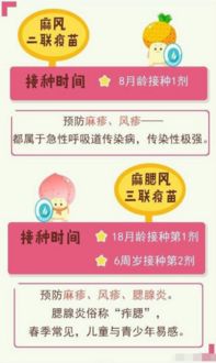 口服脊髓灰質(zhì)炎疫苗的注意事項(xiàng)正確的有,服用脊髓灰質(zhì)炎疫苗糖丸的注意事項(xiàng),打完脊髓灰質(zhì)炎疫苗后的注意事項(xiàng)