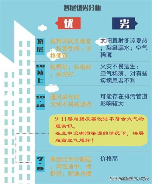 選樓層的風水注意事項,選樓層注意事項有哪些,選房樓層注意事項