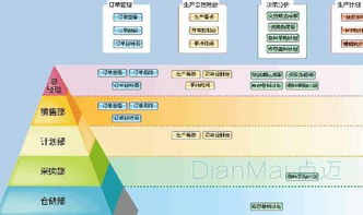 企業(yè)官網(wǎng)定制注意事項(xiàng)