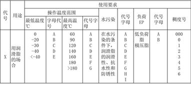 潤(rùn)滑油的類型屬性使用注意事項(xiàng)