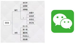 cmpp開發(fā)注意事項(xiàng)