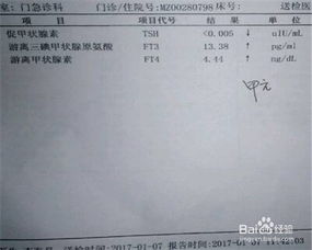 注意事項(xiàng),檢查
