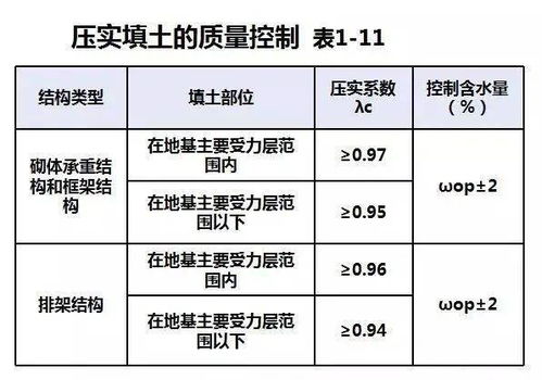 雨季基坑施工注意事項(xiàng),冬雨季施工注意事項(xiàng),工地雨季施工注意事項(xiàng)