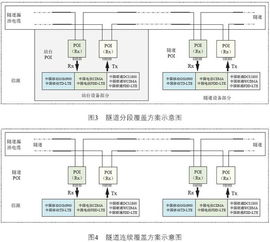 注意事項(xiàng),覆蓋,室內(nèi),通信