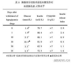 血清谷丙轉(zhuǎn)氨酶測定的注意事項,血清膽固醇測定的注意事項,血清總膽紅素測定注意事項