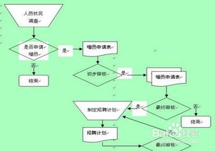 采購(gòu)文員面試技巧和注意事項(xiàng)