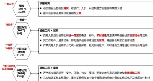 操盤手面試注意事項