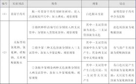 實(shí)驗(yàn)題注意事項(xiàng)總結(jié)歸納
