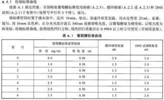 接種,稀釋,注意事項(xiàng),法測(cè)定