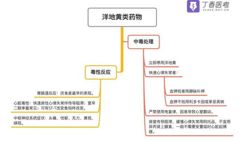 使用洋地黃類藥物的注意事項