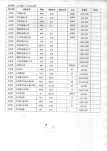 注意事項(xiàng),血常規(guī),IAMI