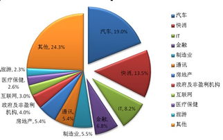 問卷調(diào)查的注意事項,調(diào)查時的注意事項,設計問卷調(diào)查的注意事項