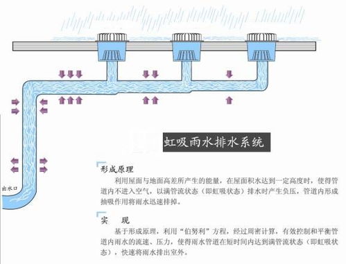 注意事項,排水工程,報價