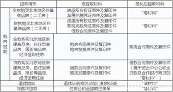 粗脂肪的提取注意事項(xiàng),粗脂肪提取實(shí)驗(yàn)注意事項(xiàng),粗脂肪的提取和定量測(cè)定注意事項(xiàng)