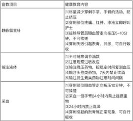 輸血時(shí)對病人宣教的注意事項(xiàng),輸液病人須知注意事項(xiàng),心衰病人健康宣教的注意事項(xiàng)