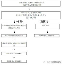 美國h4面簽注意事項(xiàng)