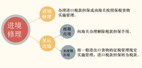 物品管理應(yīng)注意事項