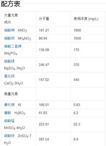 培養(yǎng)基的配置過(guò)程和注意事項(xiàng),配置高氏一號(hào)培養(yǎng)基的注意事項(xiàng),配置pda和lb培養(yǎng)基的注意事項(xiàng)有哪些