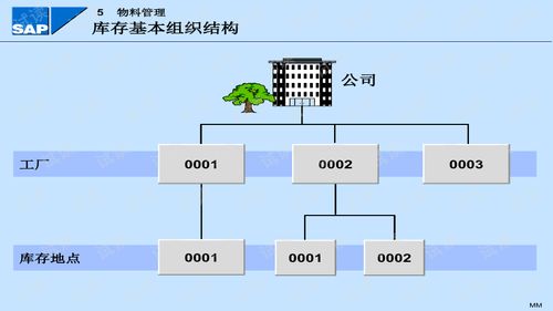 mm模塊上線注意事項(xiàng)