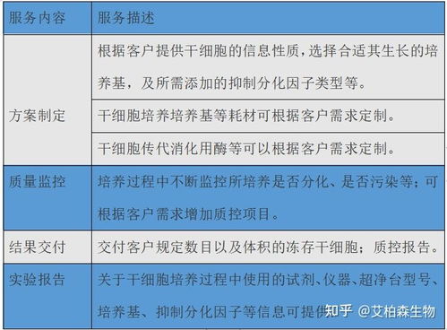 細(xì)胞復(fù)蘇步驟和注意事項