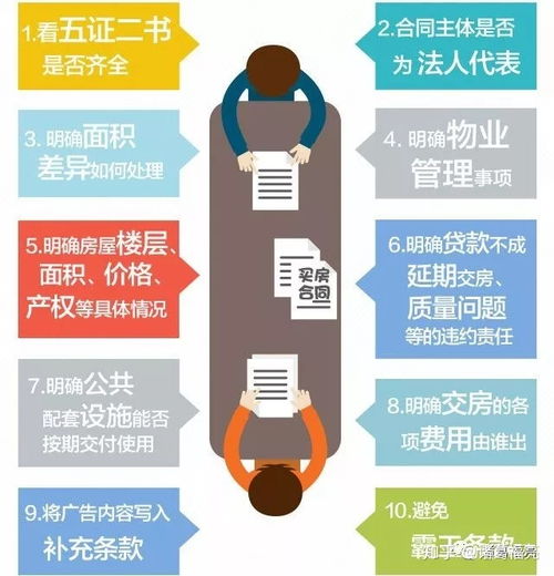 新房,注意事項(xiàng),流程