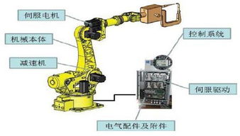 工業(yè)機(jī)器人安裝注意事項(xiàng)