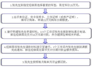 支付尾款注意事項(xiàng)