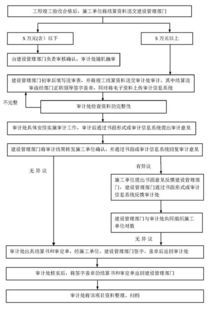 結(jié)算,工程竣工,注意事項(xiàng)