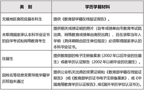 注意事項,確認(rèn),網(wǎng)上