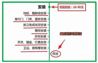 品保要注意事項(xiàng)是哪些