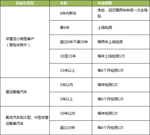 x2檢驗(yàn)的注意事項(xiàng),假設(shè)檢驗(yàn)的注意事項(xiàng),檢驗(yàn)新車注意事項(xiàng)