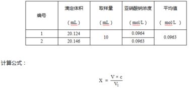 簡(jiǎn)述亞硝酸鈉滴定法的注意事項(xiàng),亞硝酸鈉滴定法的原理和注意事項(xiàng),亞硝酸鈉滴定法中將滴定尖端