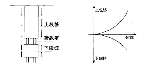 調(diào)壓,注意事項(xiàng),新手