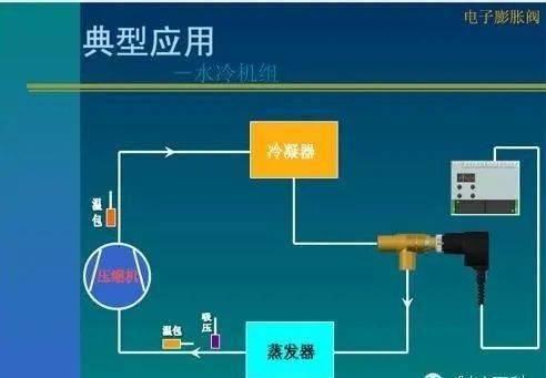 注意事項(xiàng),dmf