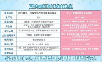 脊髓灰質(zhì)炎,疫苗,口服,注意事項(xiàng)