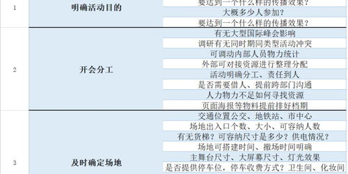 音樂會策劃案注意事項