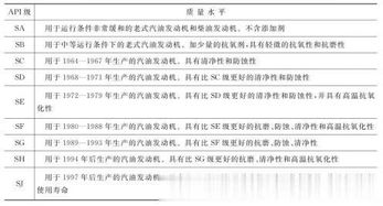 潤(rùn)滑油,注意事項(xiàng),屬性,類型