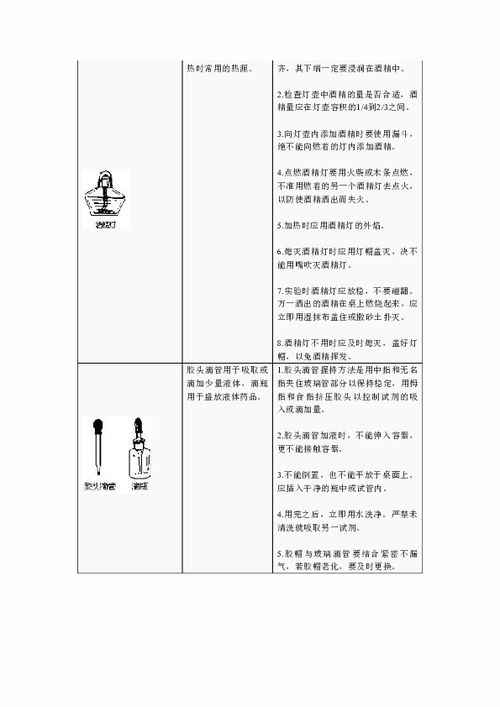 常用的化學儀器的用途和注意事項