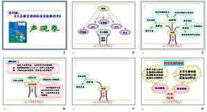 說課的注意事項(xiàng)和技巧,說課的主要內(nèi)容及其注意事項(xiàng),教師說課注意事項(xiàng)