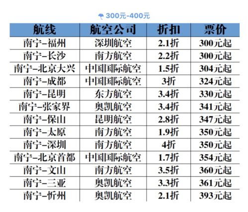 乘坐北京至南寧的深航注意事項(xiàng)