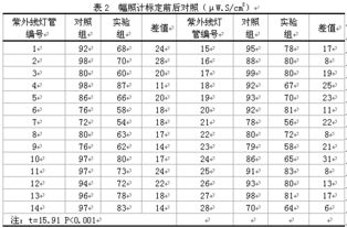 紫外線監(jiān)測的注意事項