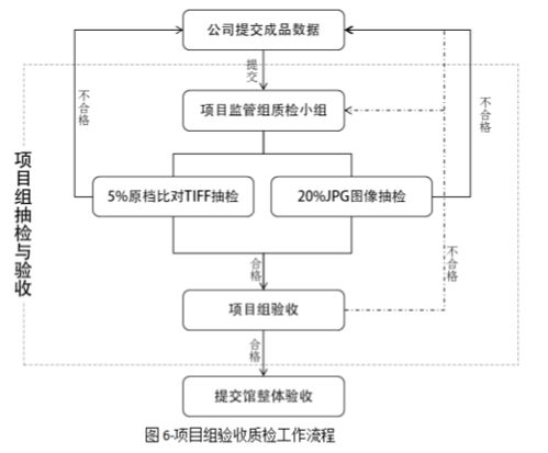 滅菌,簡述,注意事項,植物