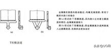 鴻蒙系統(tǒng)注意事項,鐵水澆注的注意事項,澆注混凝土注意事項