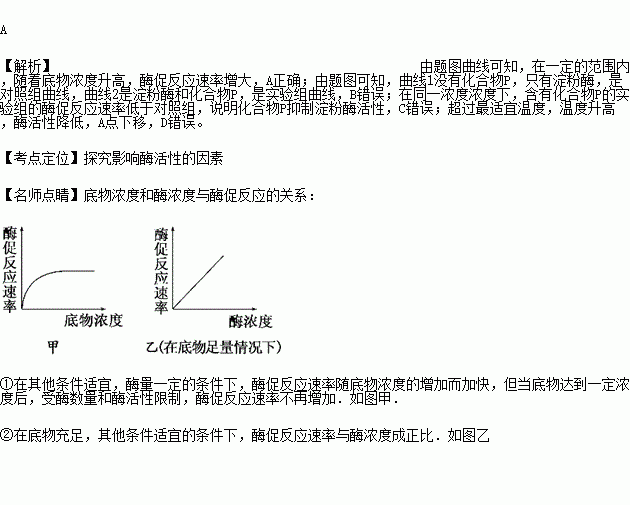淀粉酶活性的測(cè)定注意事項(xiàng)